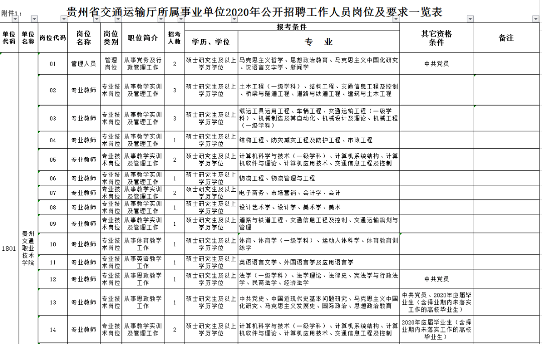 古丈縣公路運(yùn)輸管理事業(yè)單位人事任命，交通事業(yè)迎新篇章