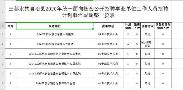 三江侗族自治縣統(tǒng)計局最新項目概覽概覽發(fā)布