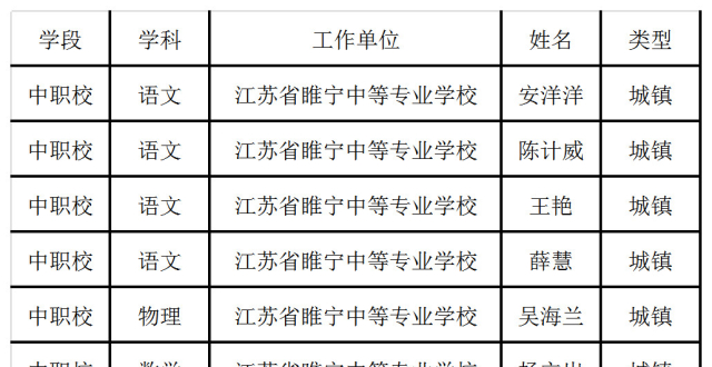 睢寧縣初中人事任命揭曉，引領教育新篇章