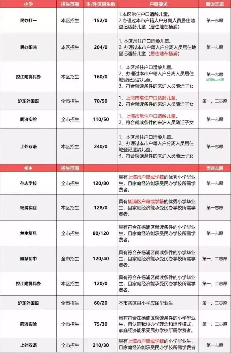 楊浦區(qū)初中最新招聘信息全面解析