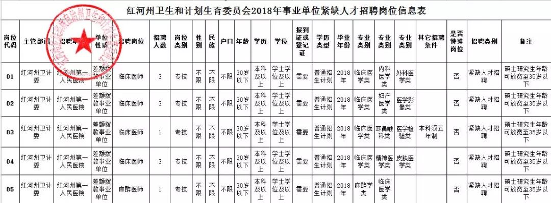 紅塔區(qū)計劃生育委員會等最新招聘信息