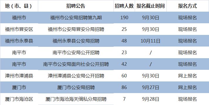 涪陵區(qū)公安局最新招聘信息