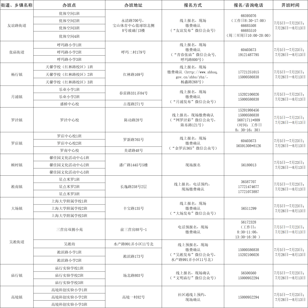 頭屯河區(qū)水利局最新招聘信息