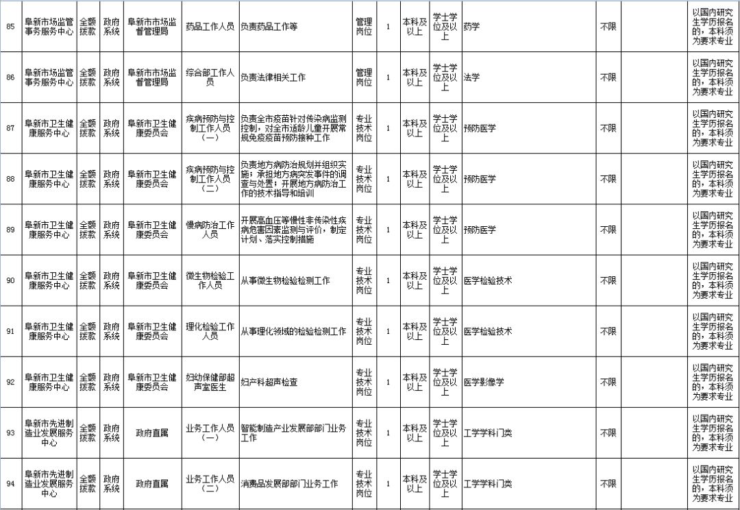 阜新市物價(jià)局最新招聘信息全面發(fā)布公告