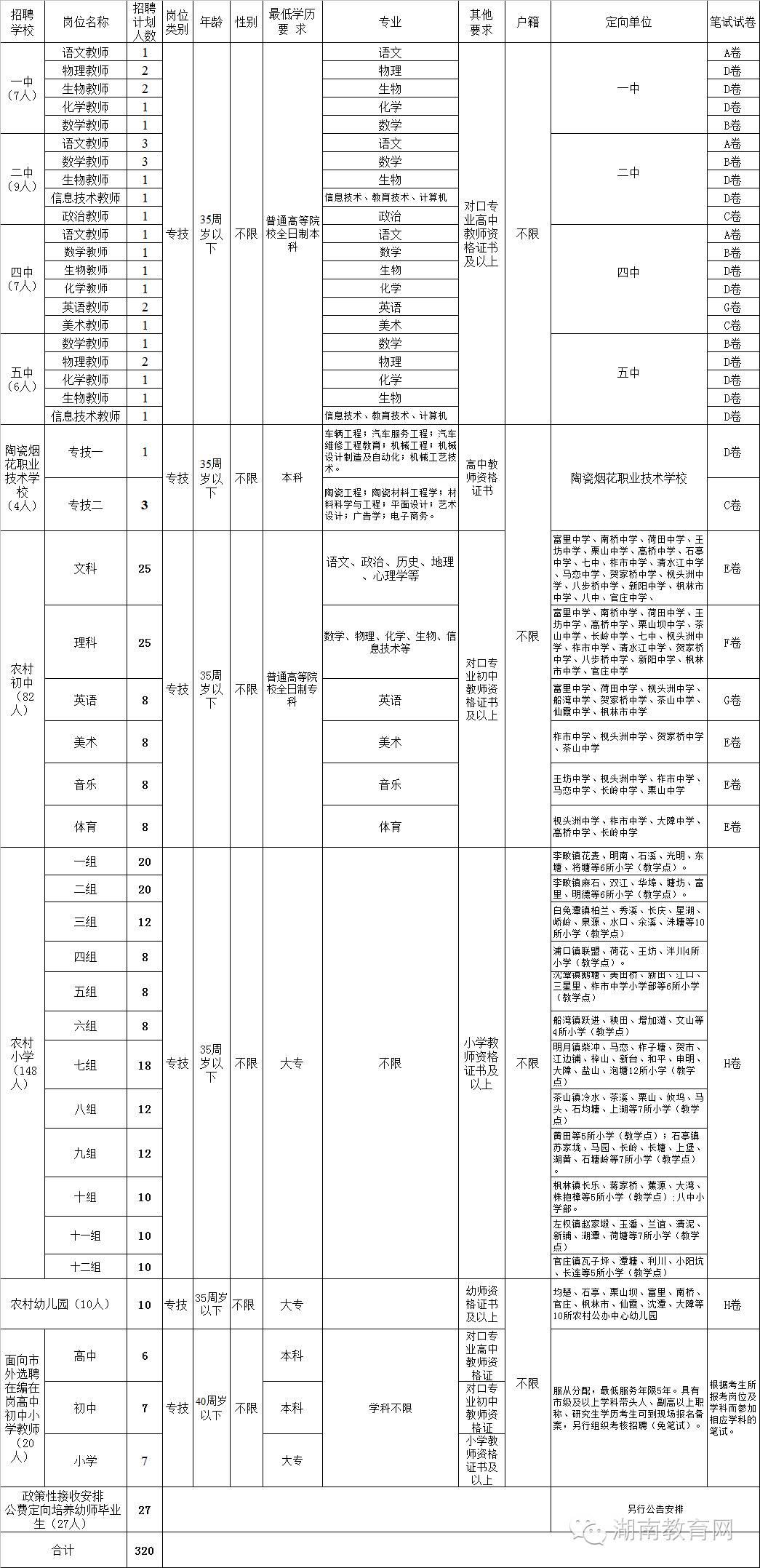 醴陵市計生委最新招聘啟事