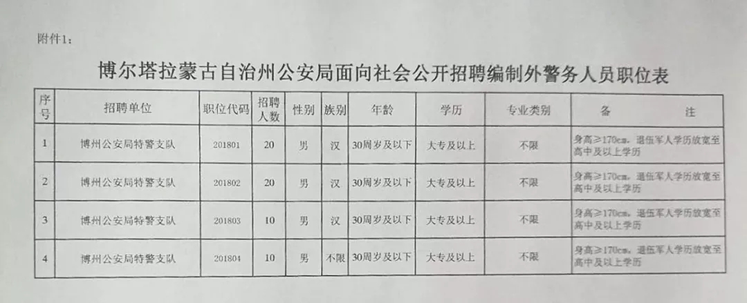 協(xié)格爾鎮(zhèn)最新招聘信息