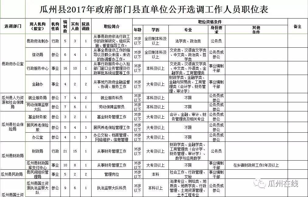 高臺(tái)縣康復(fù)事業(yè)單位發(fā)展規(guī)劃展望