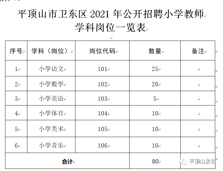 衛(wèi)東區(qū)小學(xué)最新招聘公告概覽