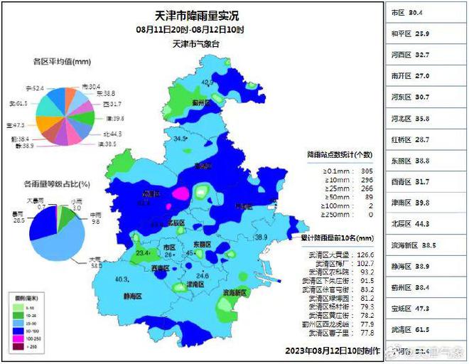 中心村最新天氣預(yù)報(bào)概覽