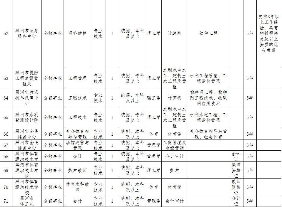 黑河市勞動和社會保障局最新招聘信息匯總