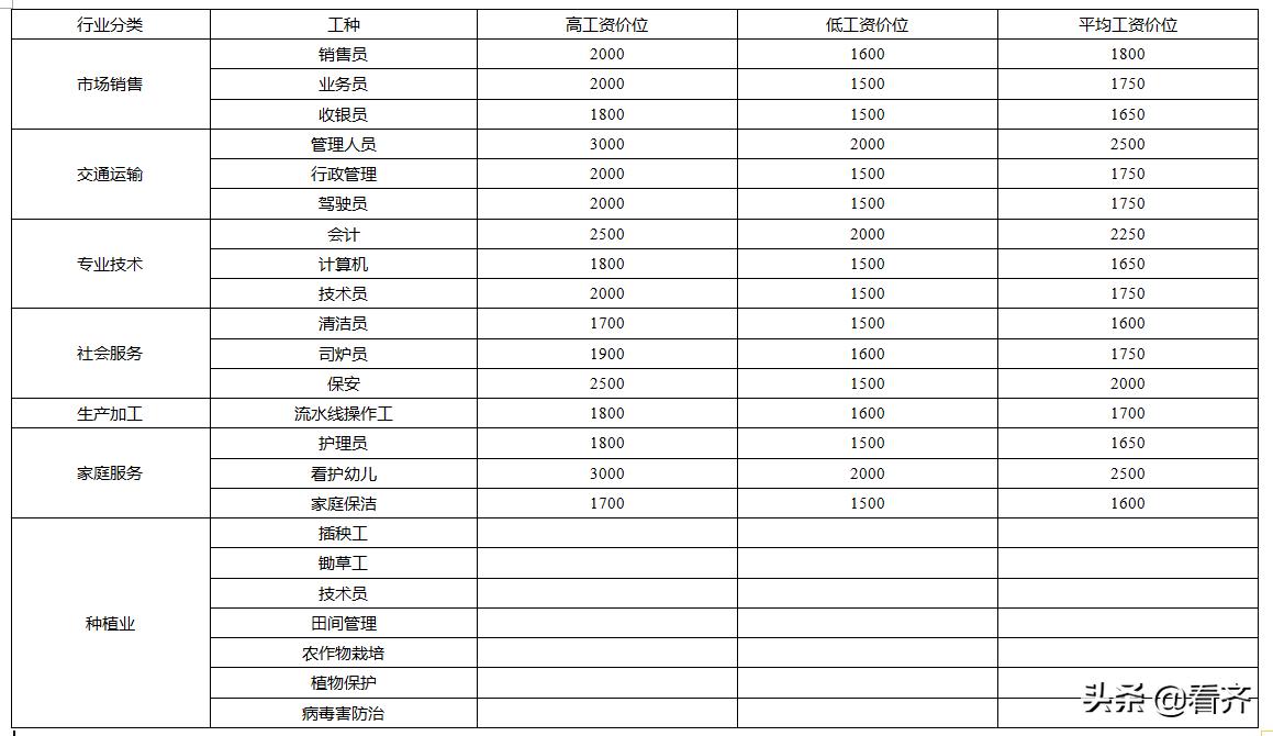 碾子山區(qū)公路運輸管理事業(yè)單位最新新聞