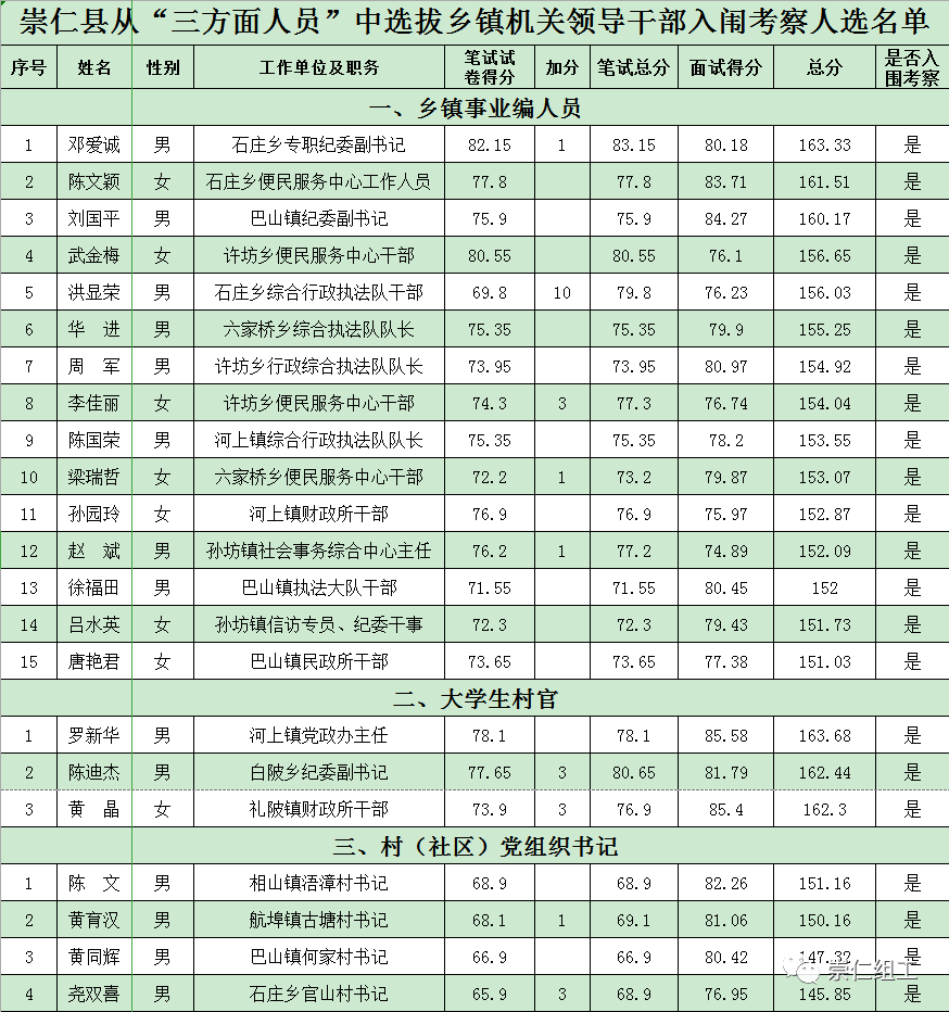 崇仁縣初中人事任命揭曉，塑造未來教育新篇章