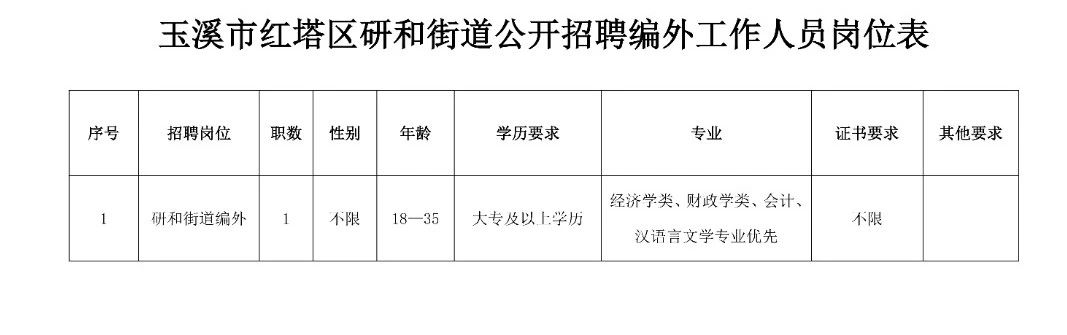 稠城街道最新招聘信息匯總