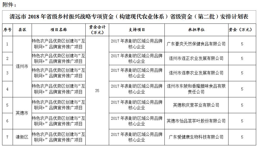 清遠(yuǎn)市農(nóng)業(yè)局最新招聘啟事概覽