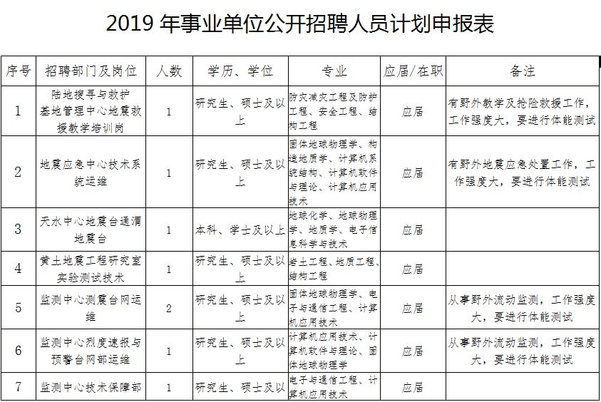 云夢縣級托養(yǎng)福利事業(yè)單位最新人事任命