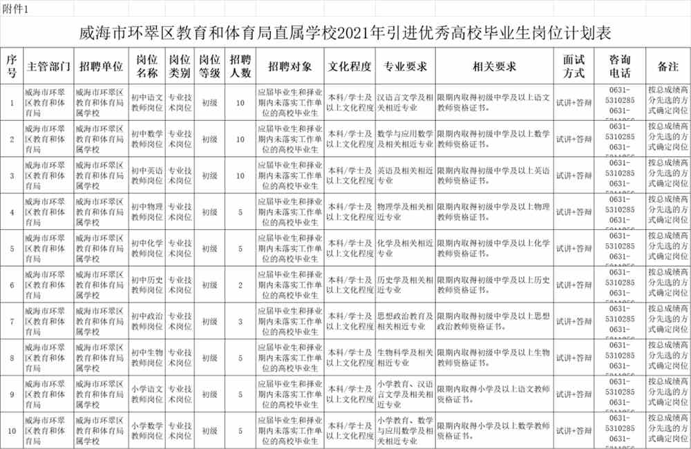 環(huán)翠區(qū)教育局最新招聘信息匯總