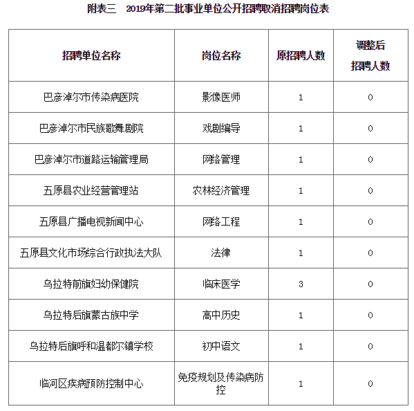 巴彥淖爾市地方稅務(wù)局最新招聘概覽