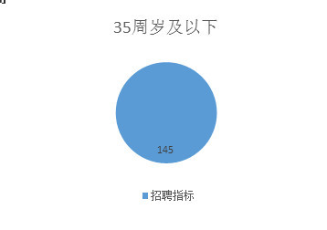 奉節(jié)縣康復(fù)事業(yè)單位最新招聘公告概覽