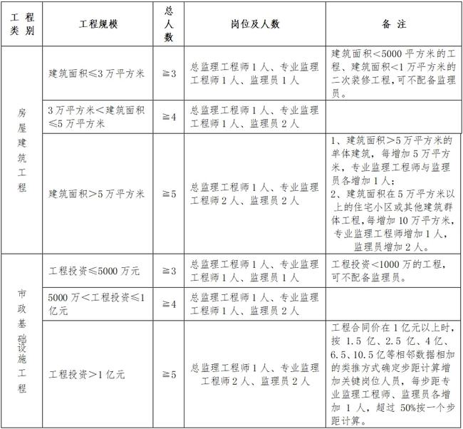 富蘊縣公路維護監(jiān)理事業(yè)單位人事任命動態(tài)與影響分析概覽