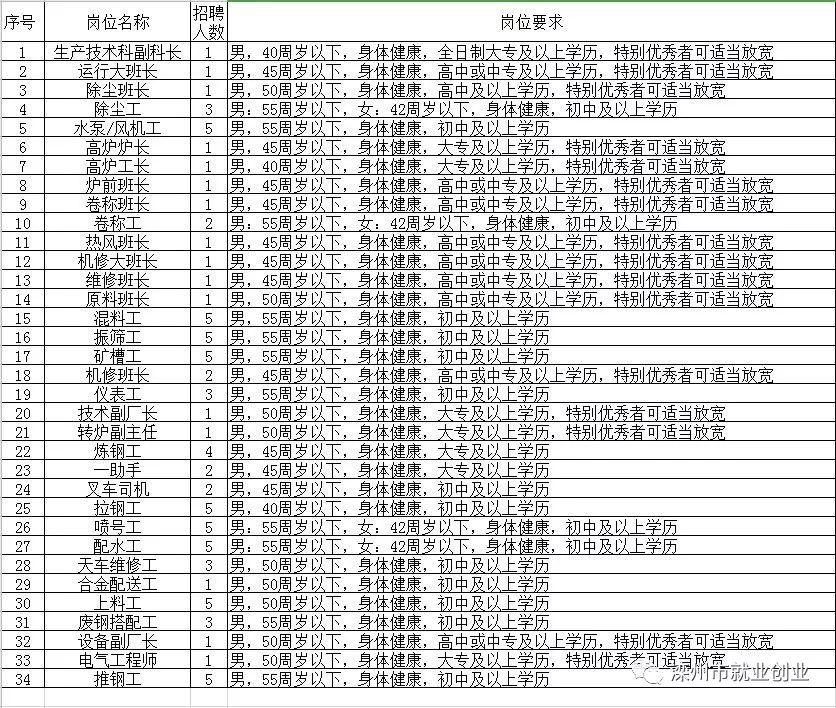 隆安縣級(jí)托養(yǎng)福利事業(yè)單位最新招聘信息