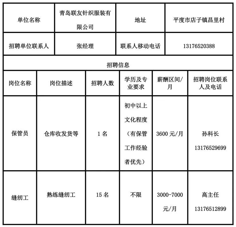 佛子嶺鎮(zhèn)最新招聘信息匯總