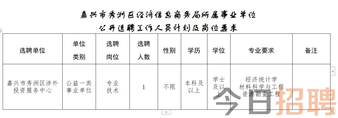 太倉市數(shù)據(jù)和政務(wù)服務(wù)局最新招聘信息全面解析