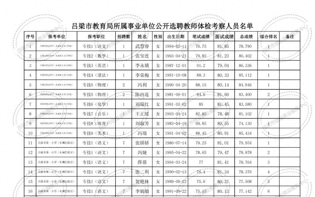 陽曲縣教育局最新招聘信息