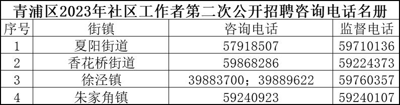 東鋪社區(qū)居民委員會最新招聘公告概覽