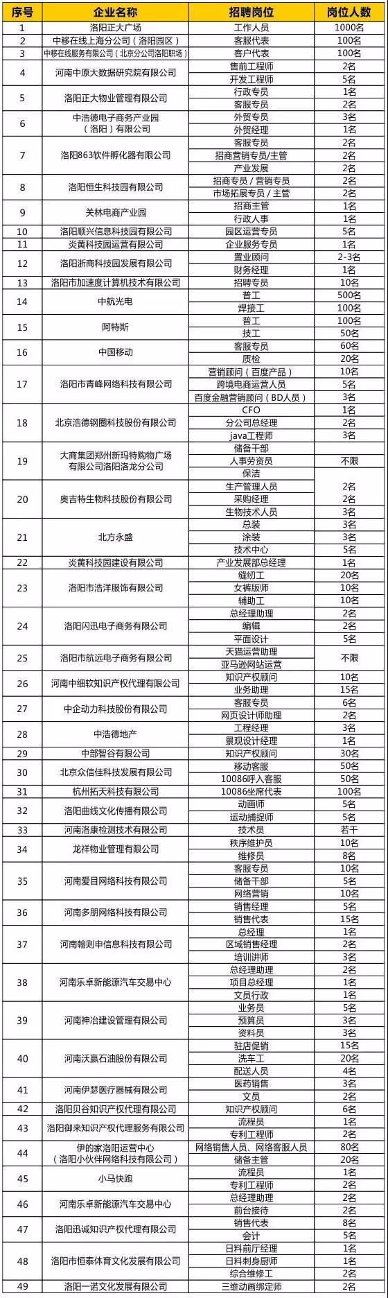 洛龍區(qū)住房和城鄉(xiāng)建設(shè)局最新招聘信息