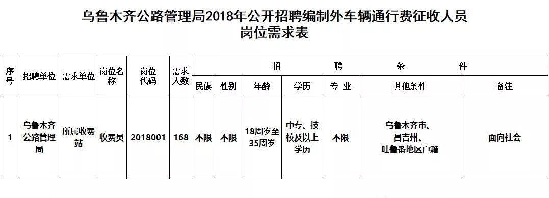 英吉沙縣公路運輸管理事業(yè)單位最新招聘信息