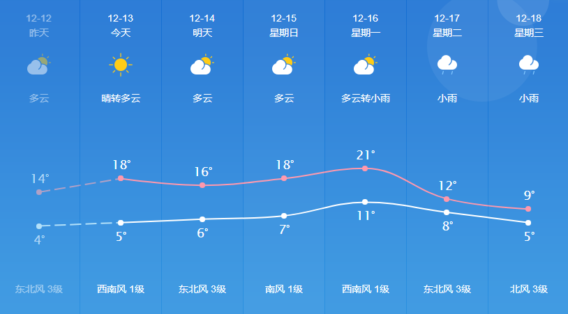 開源村最新天氣預(yù)報(bào)