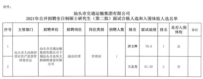 忻府區(qū)級公路維護(hù)監(jiān)理事業(yè)單位最新項(xiàng)目