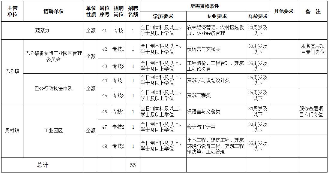 澤州縣康復(fù)事業(yè)單位最新招聘信息