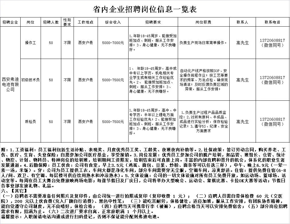 陽(yáng)廟鎮(zhèn)最新招聘信息匯總