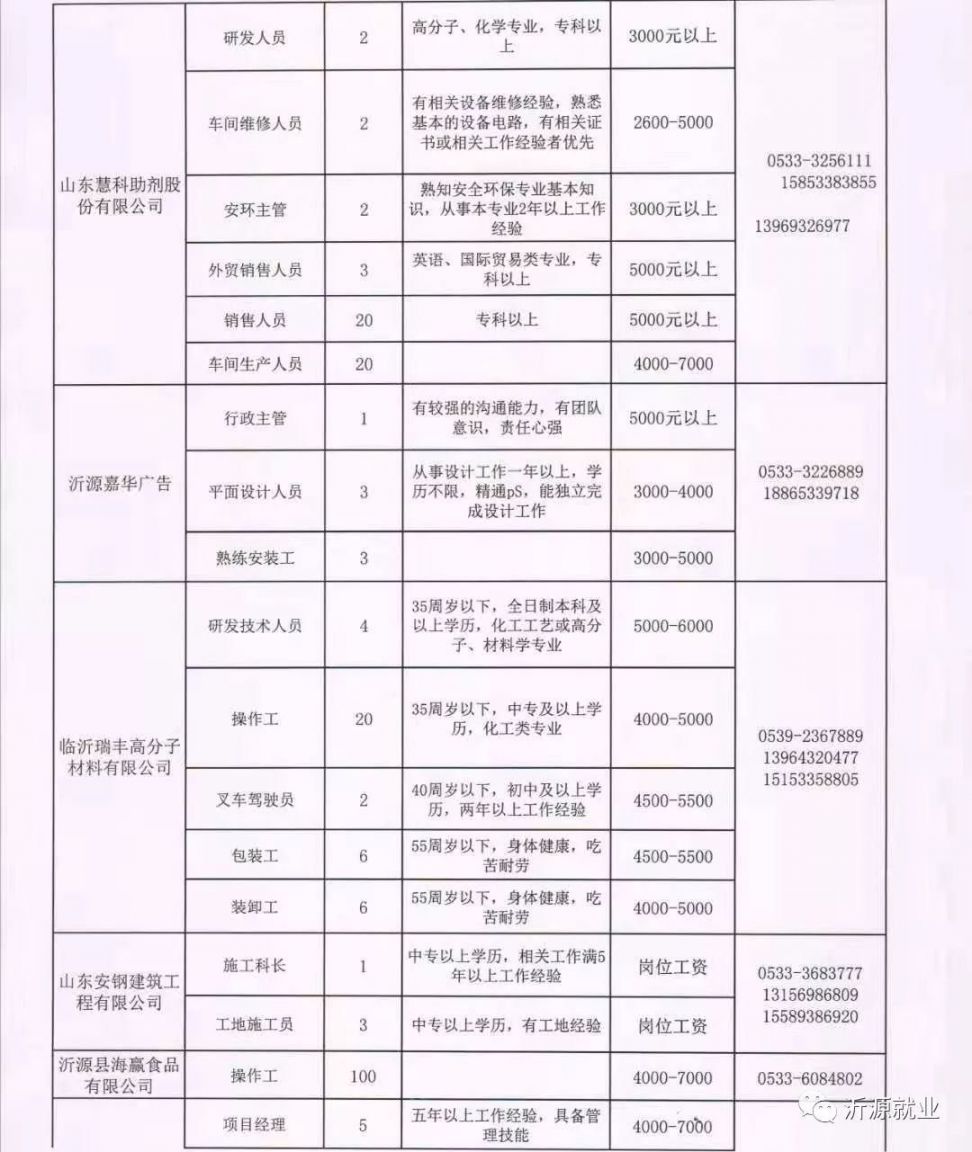 晉寧縣級(jí)托養(yǎng)福利事業(yè)單位招聘啟事全新發(fā)布