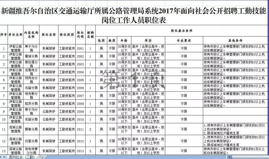 上高縣公路運(yùn)輸管理事業(yè)單位招聘啟事概覽