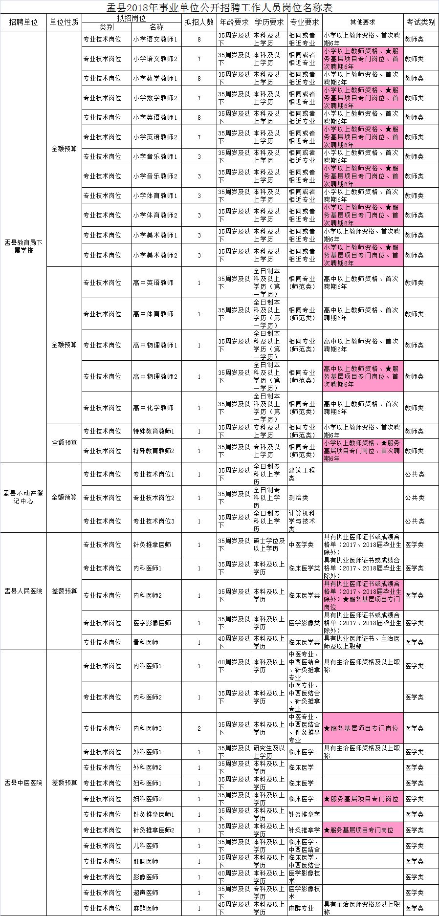 盂縣康復(fù)事業(yè)單位招聘最新信息匯總