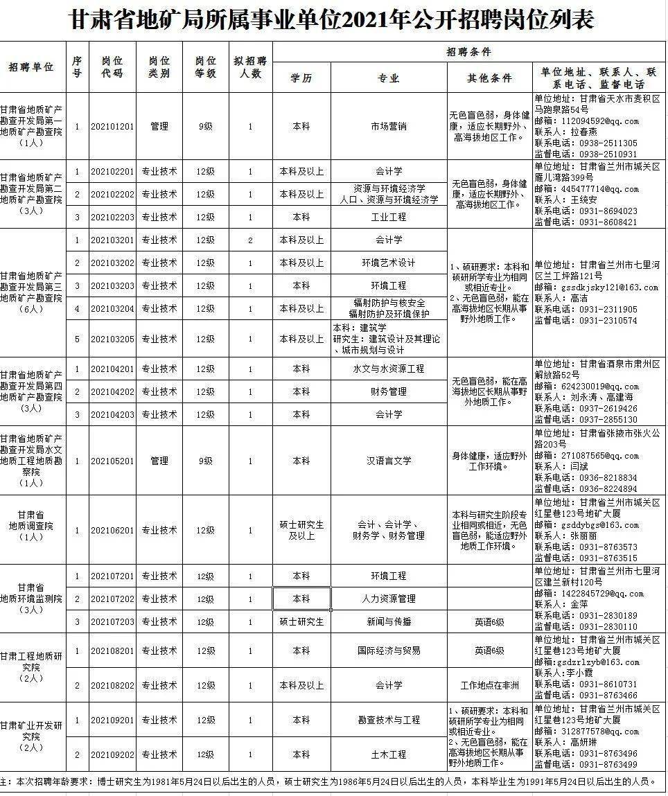 青田縣特殊教育事業(yè)單位招聘最新信息及解讀