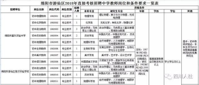 蓮花縣公路運輸管理事業(yè)單位最新招聘信息