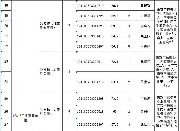 南安市退役軍人事務(wù)局最新招聘信息