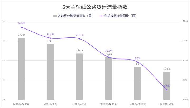 港南區(qū)公路運(yùn)輸管理事業(yè)單位最新動(dòng)態(tài)報(bào)道