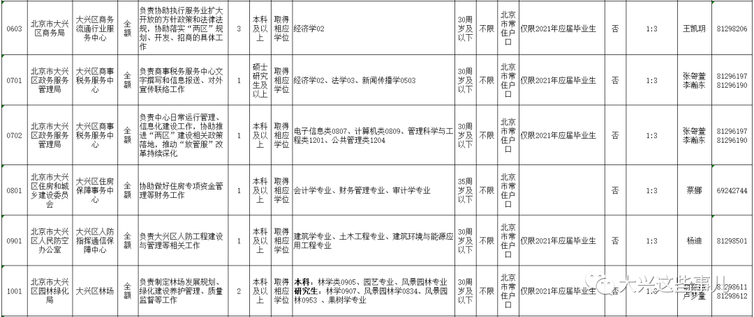 恩平市級托養(yǎng)福利事業(yè)單位最新招聘信息