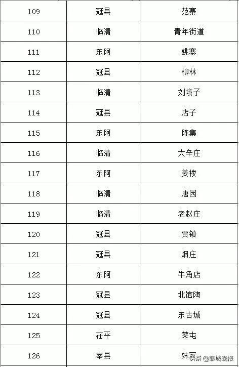 匯鑫街道天氣預(yù)報(bào)詳解，最新氣象信息匯總