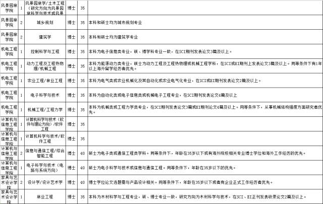 長(zhǎng)沙縣康復(fù)事業(yè)單位最新招聘信息