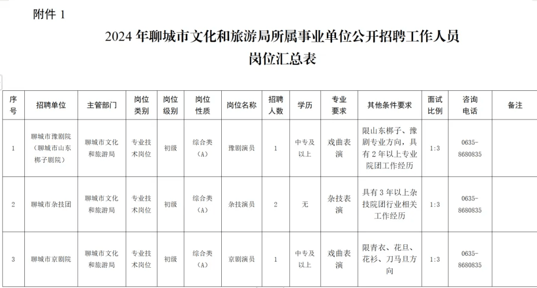 海陽市文化廣電體育和旅游局招聘啟事概覽