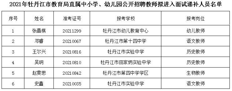 建德市特殊教育事業(yè)單位人事任命動態(tài)更新