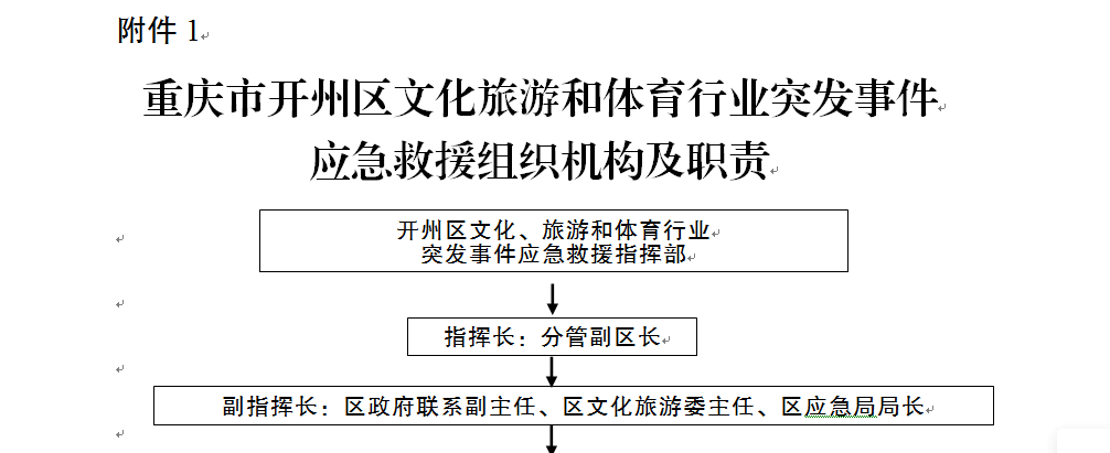 開縣文化廣電體育和旅游局最新發(fā)展規(guī)劃