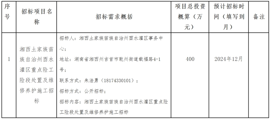 湘西土家族苗族自治州市機(jī)關(guān)事務(wù)管理局最新項(xiàng)目